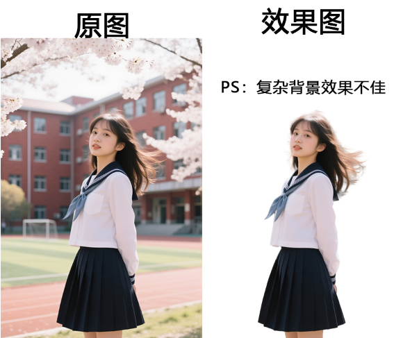 选择并遮住抠图效果