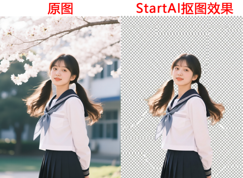StartAI一键抠图去背景效果
