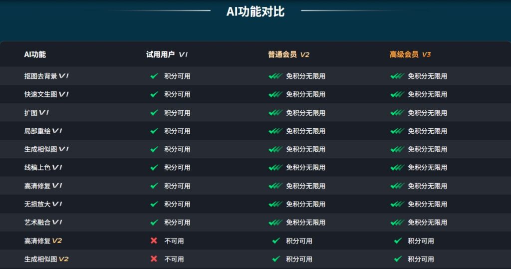 StartAI 会员值得买吗