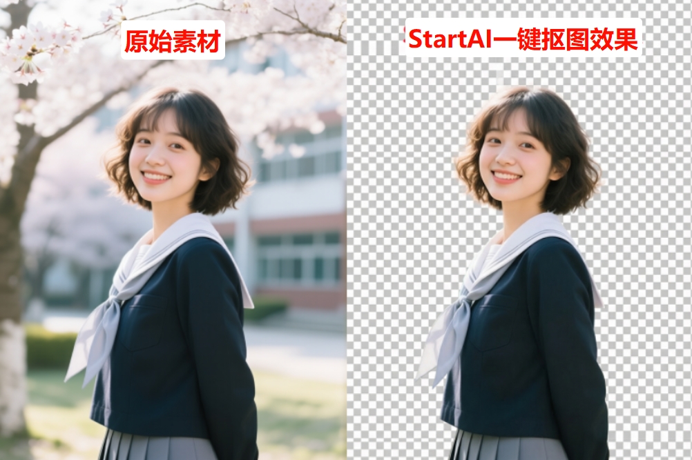 StartAI抠图效果展示