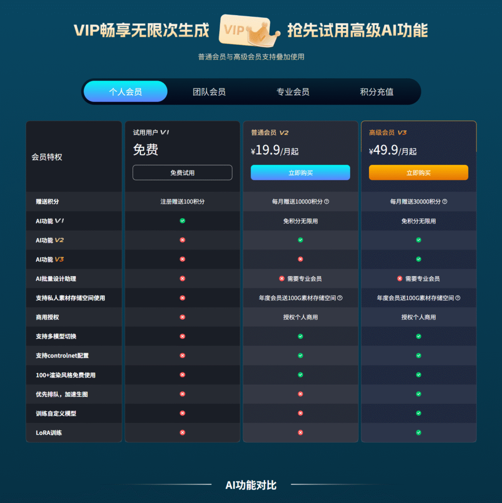 Ps插件StartAI会员展示页
