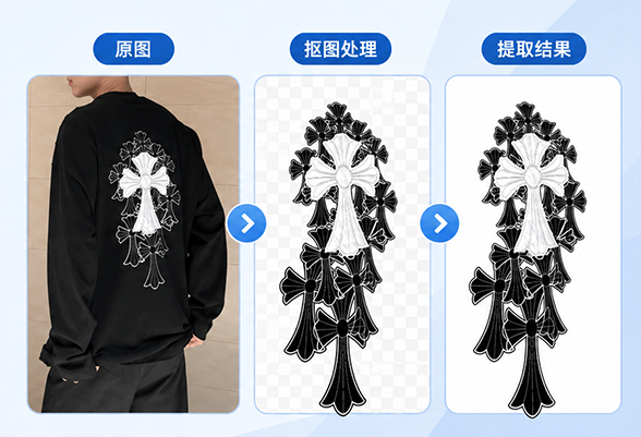 PS服装印花提取教程|一键高清提取服饰印花图案无底色