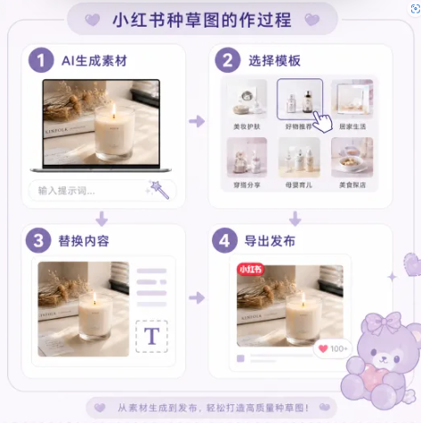 ps过程总览