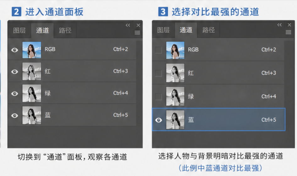 PS 通道抠图教程 复制对比最强通道处理人像发丝