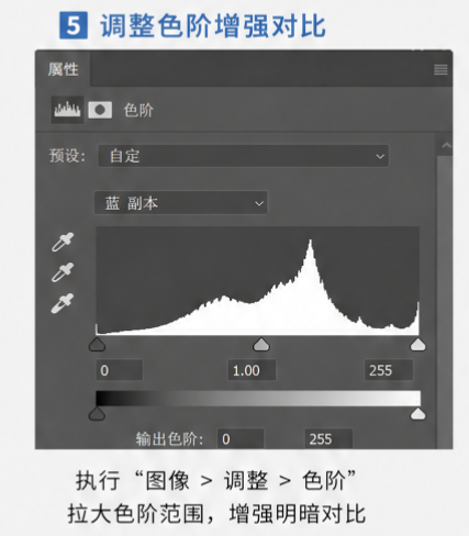 1. PS 通道抠图色阶调整 强化画面黑白明暗对比
