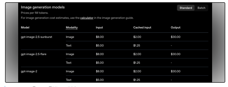 GPT image 2.5发布，如何评价这一模型？
