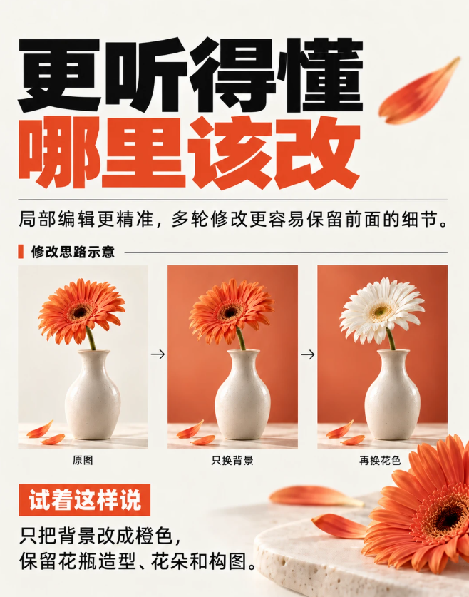 gpt image2.5局部精准编辑