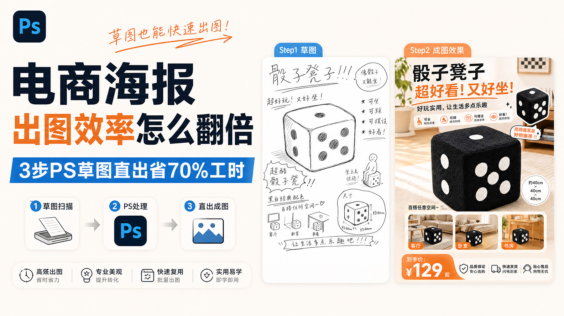 电商海报出图效率怎么翻倍？3步PS草图直出省70%工时