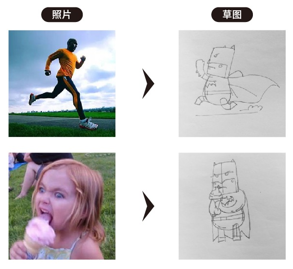 真人照片转Q版卡通教程｜手绘起稿+AI草图生图全流程