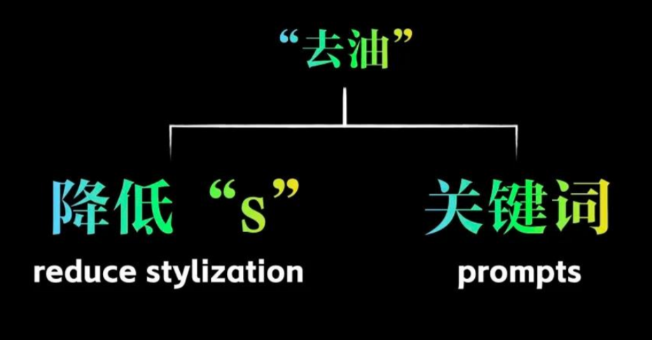 ai绘画怎么去除画面油腻感？4种实用方法彻底告别AI塑料质感