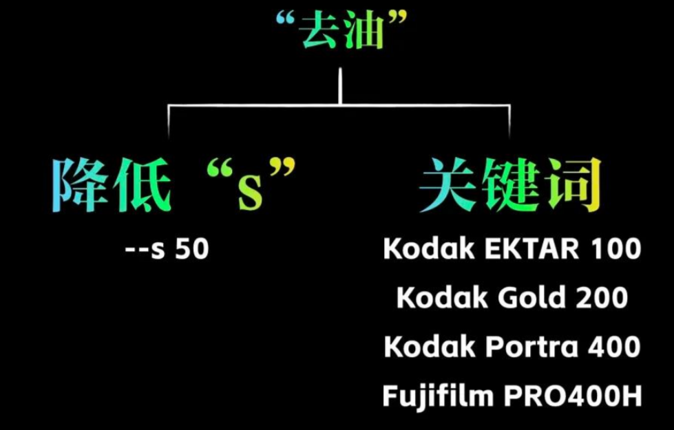 ai绘画怎么去除画面油腻感？4种实用方法彻底告别AI塑料质感