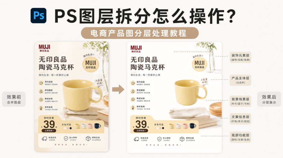 PS图层拆分怎么操作?电商产品图分层处理教程
