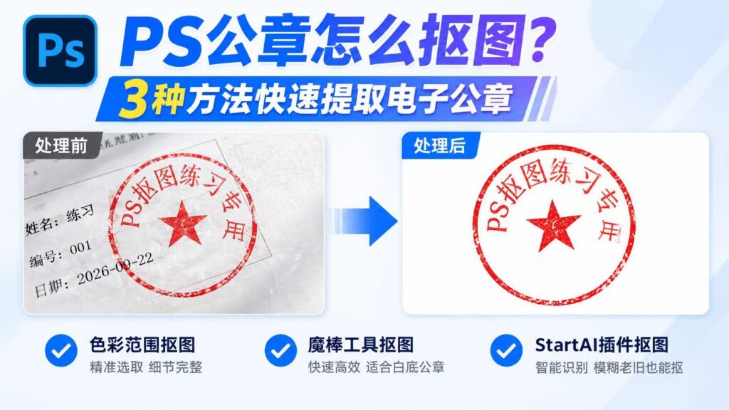 PS 教程封面图,标题 “PS 公章怎么抠图?3 种方法快速提取电子公章”,左右对比展示处理前带纸张文字背景的红色公章图片、处理后白底独立公章效果图,下方列出三种抠图方案:色彩范围抠图(精准选取、细节完整)、魔棒工具抠图(快速高效、适合白底公章)、StartAI 插件抠图(智能识别、模糊老旧也能抠)。