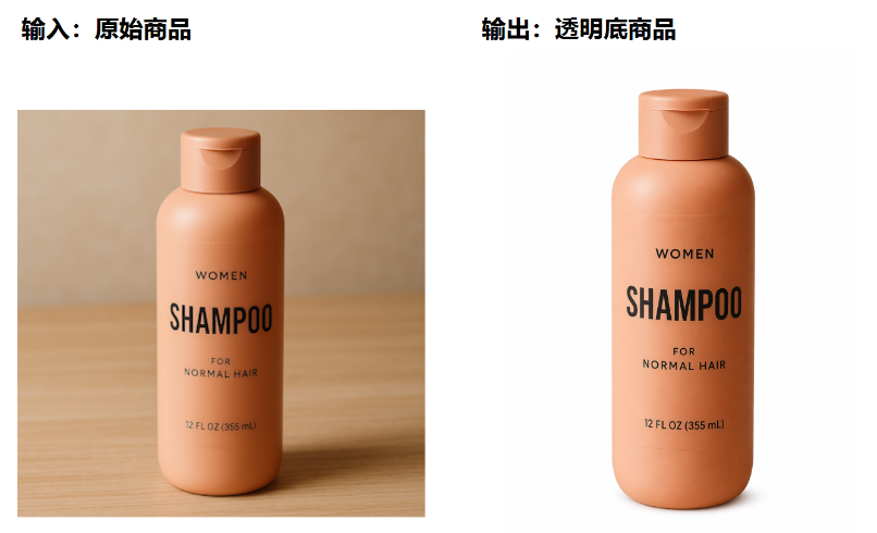 GPT Image 2.5电商做图有哪些用法？15个官方案例直接套用