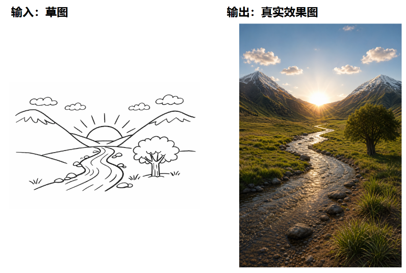 GPT Image 2.5电商做图有哪些用法？15个官方案例直接套用