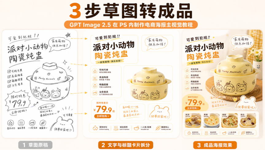 3 步草图转成品,GPT Image 2.5 在 PS 内制作电商海报主视觉教程