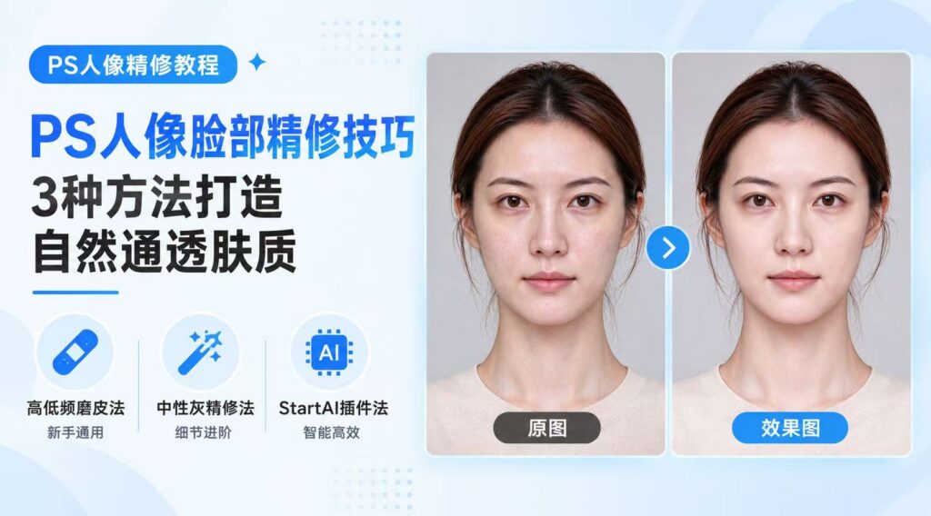 PS 人像精修教程,PS 人像脸部精修技巧,3 种方法打造自然通透肤质,分别是高低频磨皮法(新手通用)、中性灰精修法(细节进阶)、StartAI 插件法(智能高效),左右对比人像原图与精修效果图