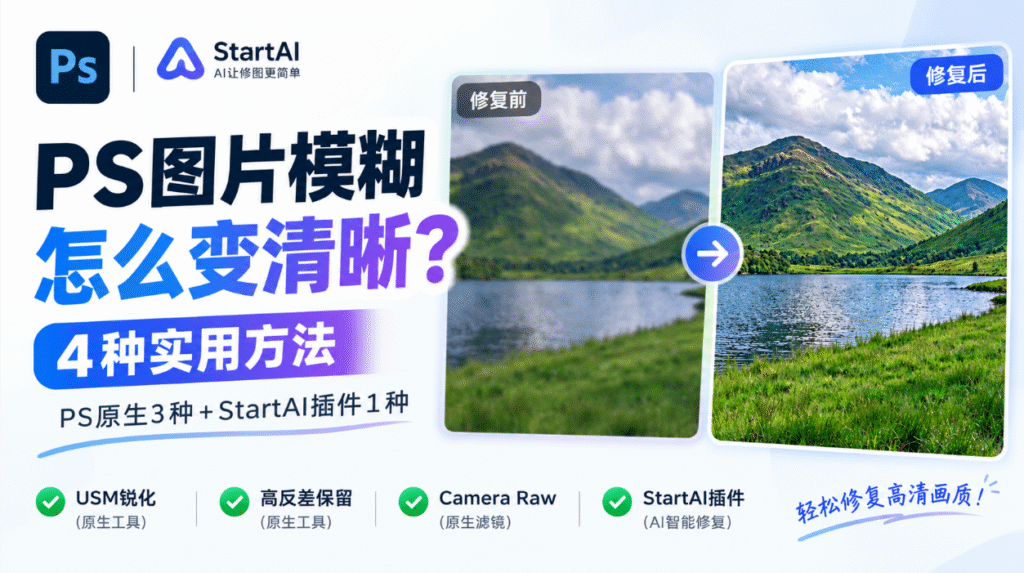 PS+StartAI 教程封面图,标题:PS 图片模糊怎么变清晰?4 种实用方法,PS 原生 3 种(USM 锐化、高反差保留、Camera Raw)+StartAI 插件 1 种;画面展示山湖风景图修复前、修复后对比,标注可轻松修复高清画质。