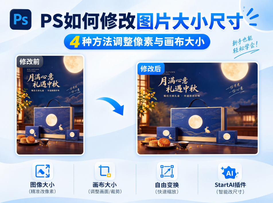 PS 教程封面图,主题为 PS 如何修改图片大小尺寸,展示 4 种调整像素与画布大小的方法:图像大小、画布大小、自由变换、StartAI 插件;左侧中秋月饼海报修改前,右侧修改后效果图,新手 PS 调整图片尺寸教程。