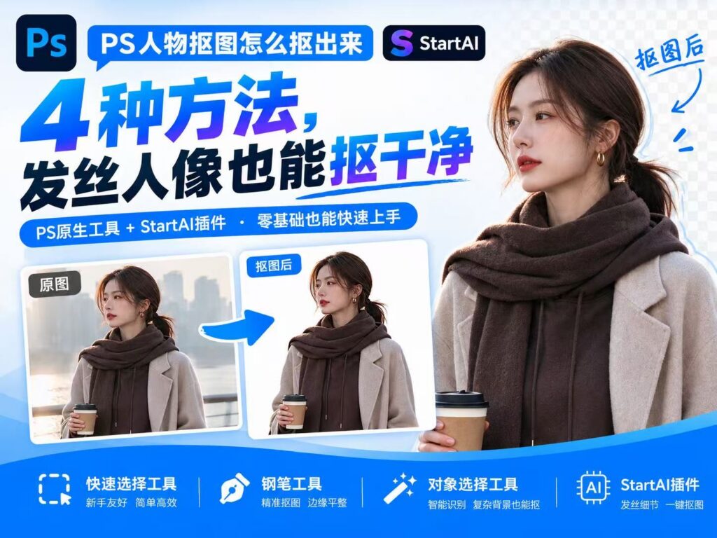 PS 人物抠图教程封面，标题 4 种方法，发丝人像也能抠干净，展示原图与抠图后人像对比，底部介绍快速选择工具、钢笔工具、对象选择工具、StartAI 插件四种抠图方案