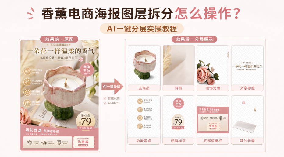 香薰电商海报图层拆分怎么做？AI 一键分层实操教程