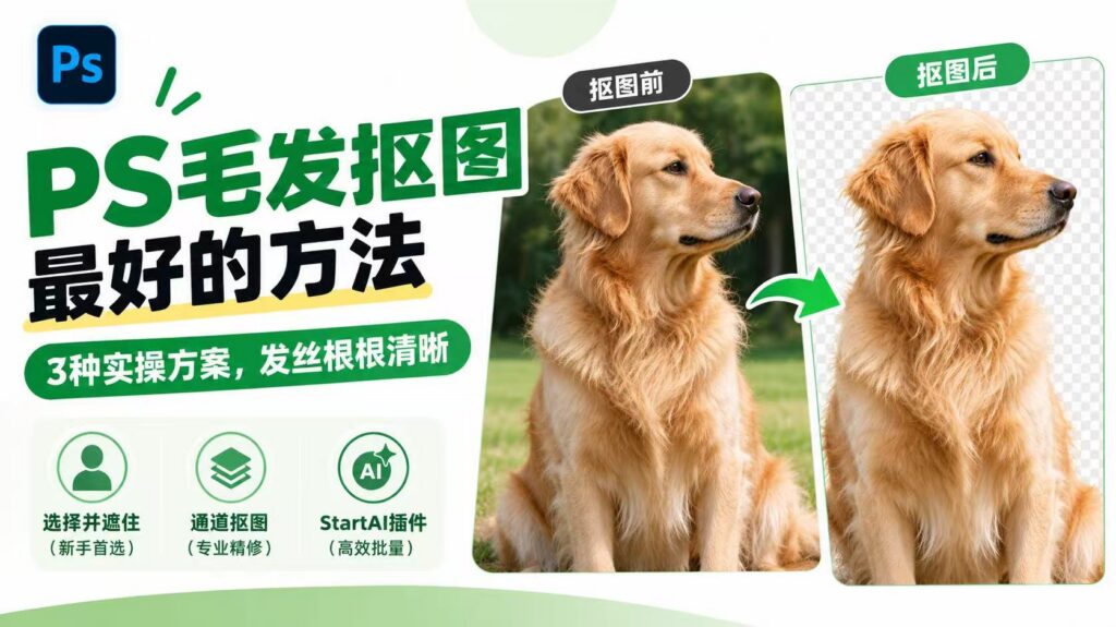 PS 毛发抠图教程封面图，标题：PS 毛发抠图最好的方法，3 种实操方案，发丝根根清晰；左侧列出三种方法：选择并遮住（新手首选）、通道抠图（专业精修）、StartAI 插件（高效批量）；右侧对比金毛犬抠图前实景图与抠图后透明背景效果图。