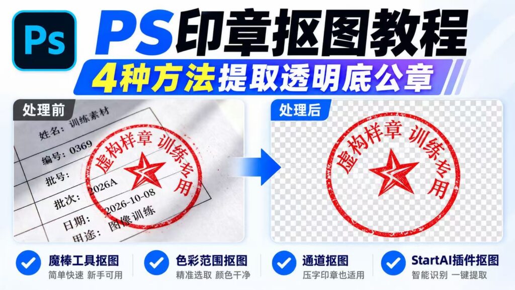 PS 印章抠图教程封面图，标题为 4 种方法提取透明底公章。左侧是处理前：带有红色虚构训练样章的纸质文档；右侧是处理后：透明棋盘背景的红色印章。下方列出 4 种抠图方法：魔棒工具抠图、色彩范围抠图、通道抠图、StartAI 插件抠图，附带各自特点说明。⚠️仅用于图像技术学习，禁止伪造公章