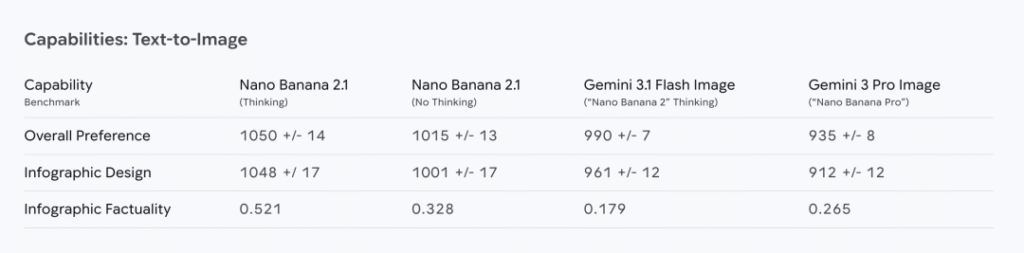 Nano Banana 2.1升级了什么？设计蒙版多角色一致性全面提升