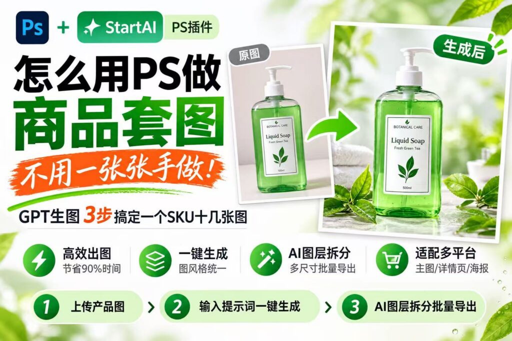 StartAI PS 插件宣传海报,标题 “怎么用 PS 做商品套图,不用一张张手做!GPT 生图 3 步搞定一个 SKU 十几张图”;画面左右对比展示洗手液原图与 AI 生成后的效果图,底部展示三大操作步骤:1 上传产品图、2 输入提示词一键生成、3AI 图层拆分批量导出;并标注核心优势:高效出图、一键生成、AI 图层拆分、适配多平台。