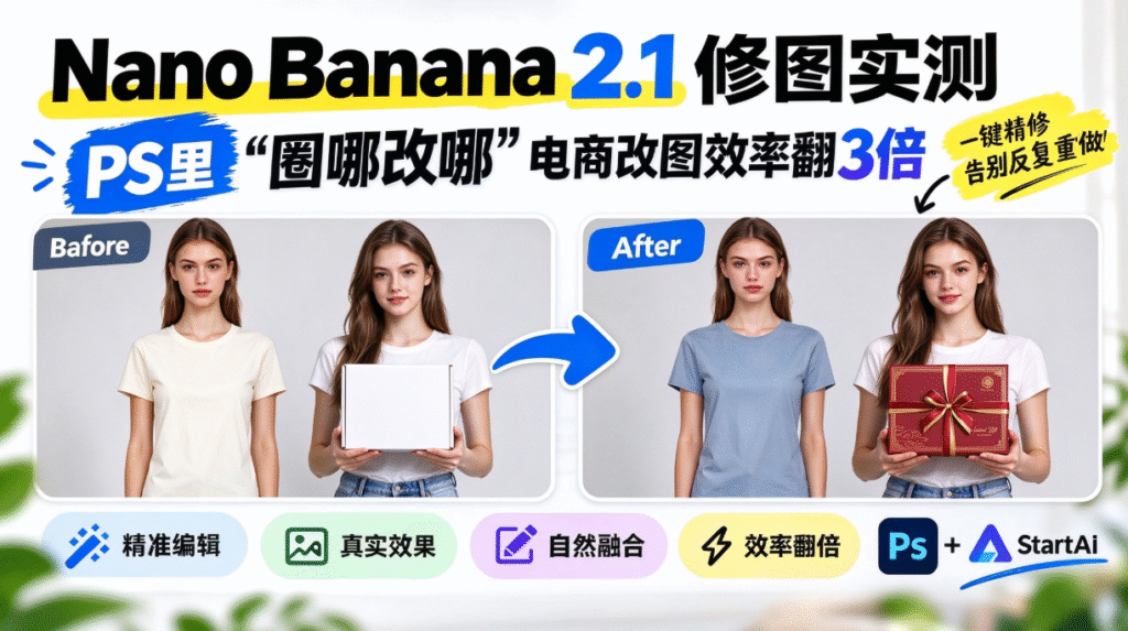 Nano Banana 2.1 修图实测，PS 搭配 StartAI 插件，圈哪改哪，电商改图效率翻 3 倍。左侧 Before 原图：米白色短袖模特图 + 模特手持空白白盒；右侧 After 效果图：浅蓝短袖模特图 + 模特手持红金礼盒。支持精准编辑、真实效果、自然融合，一键精修，告别反复重做。