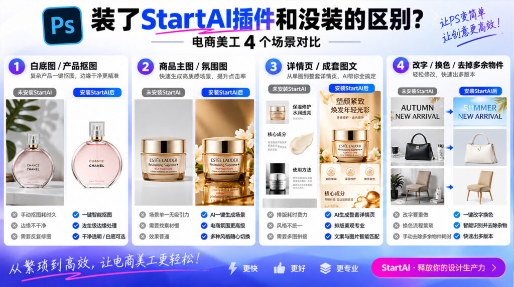 ps装了StartAI插件和没装的区别？电商美工4个场景对比