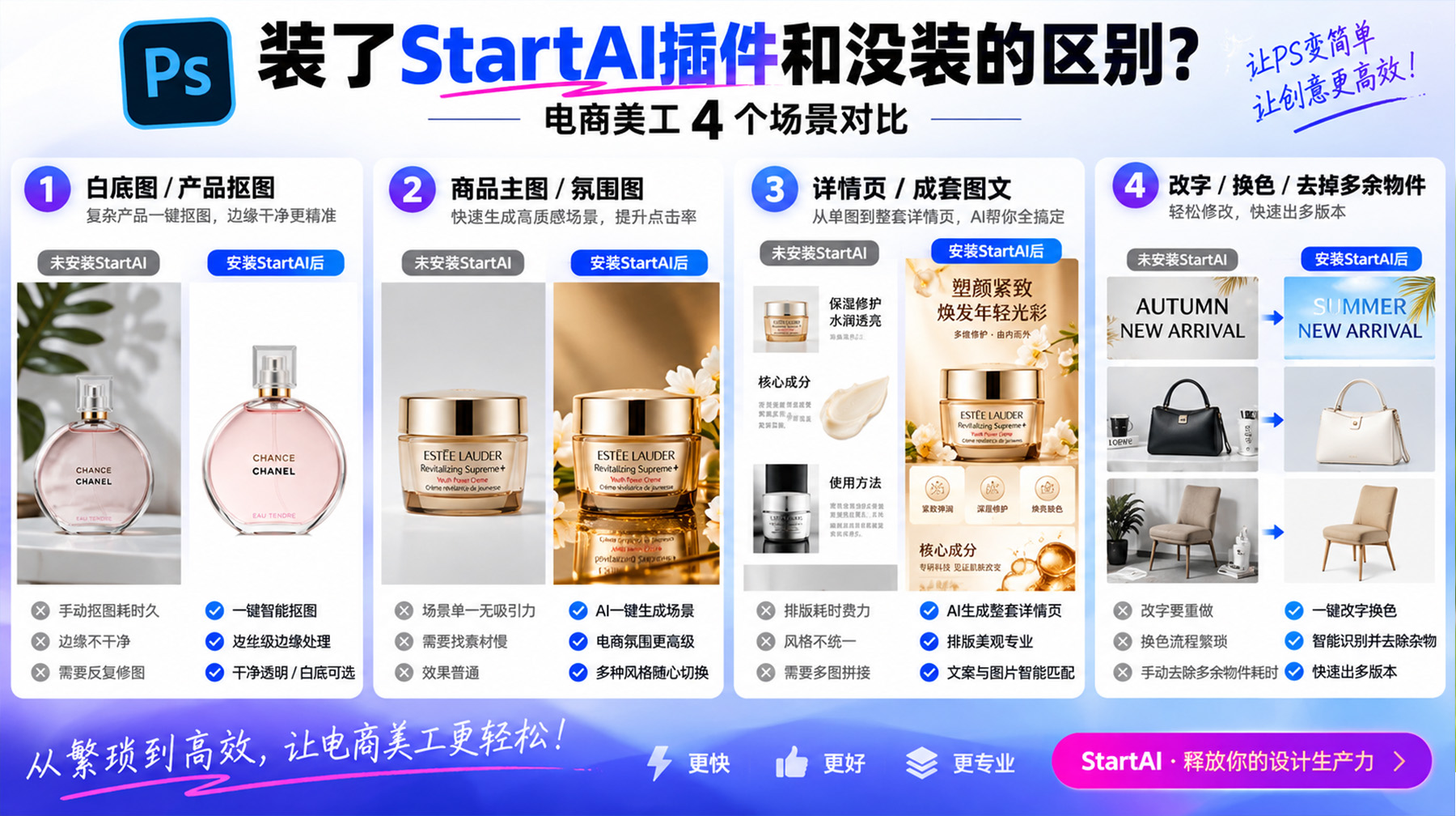 ps装了StartAI插件和没装的区别？电商美工4个场景对比