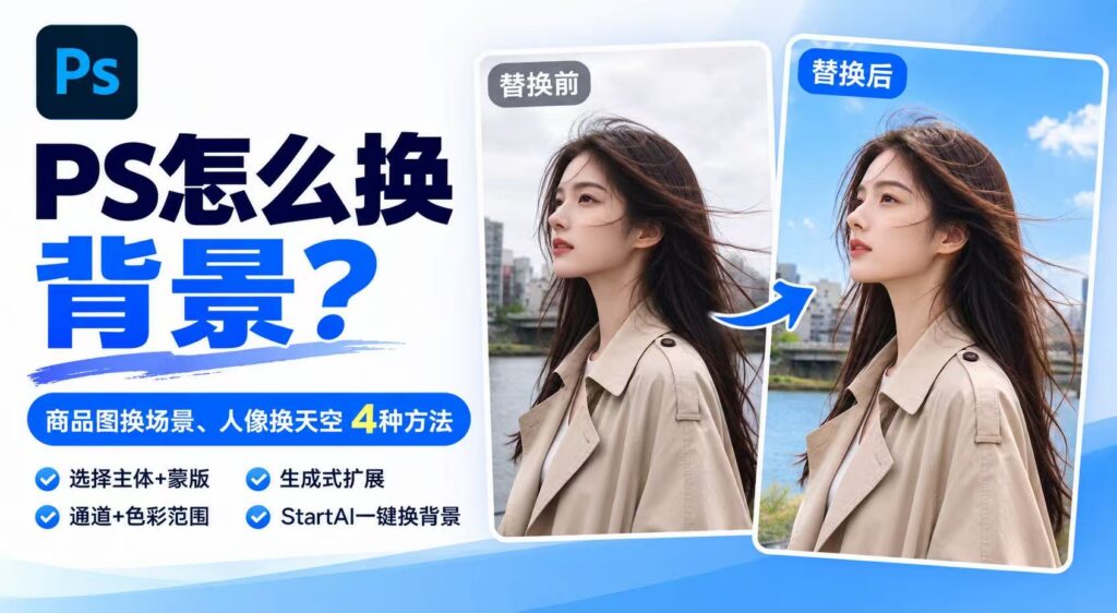 PS 换背景教程封面图，标题 “PS 怎么换背景？”，副标题商品图换场景、人像换天空 4 种方法，左右放置人像替换前后对比图，标注 4 种方法：选择主体 + 蒙版、通道 + 色彩范围、生成式扩展、StartAI 一键换背景。