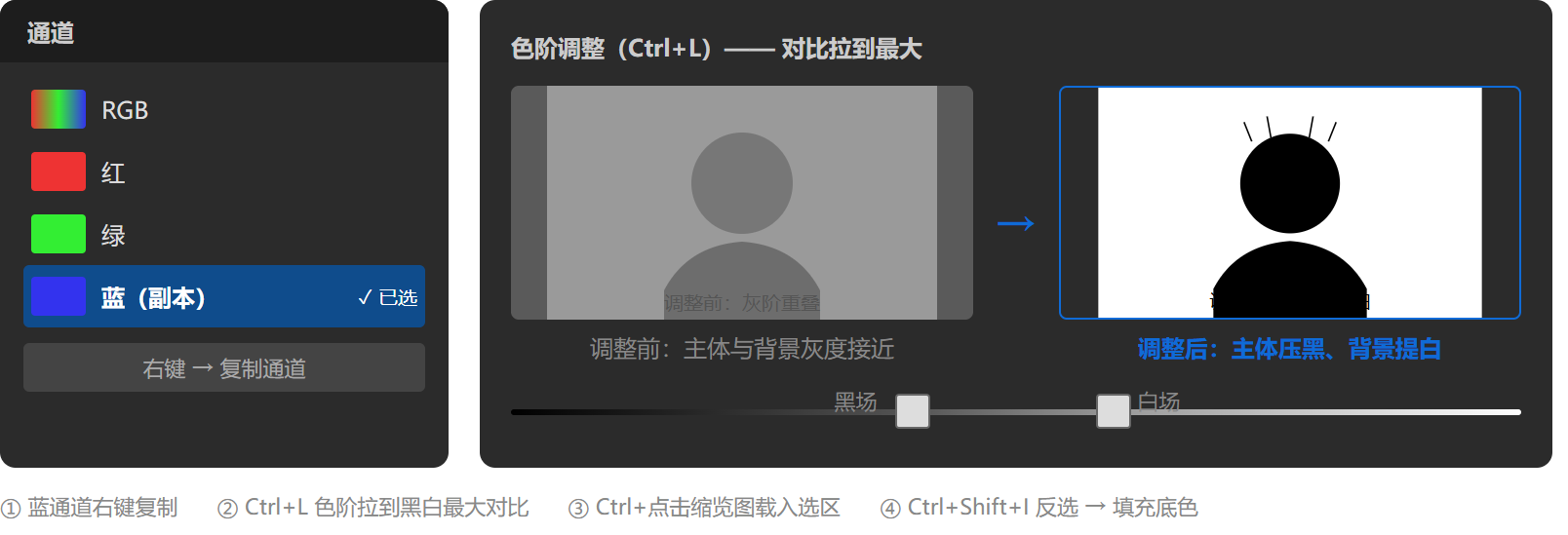 PS通道法抠图处理证件照发丝边缘的色阶调整效果