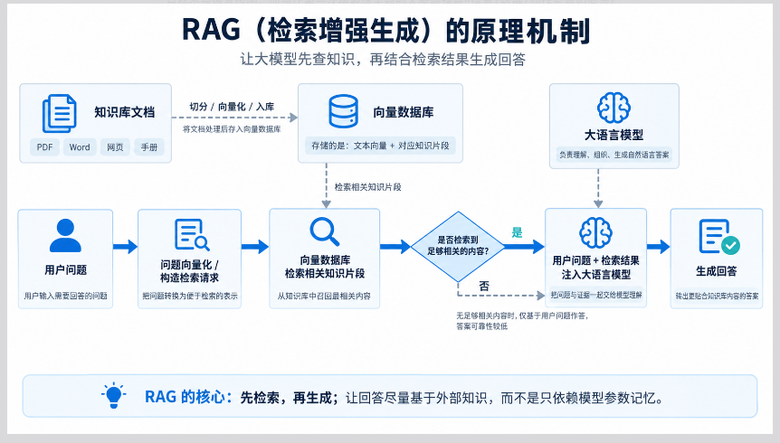 GPT Image 2.5提示词、技巧与案例全解析