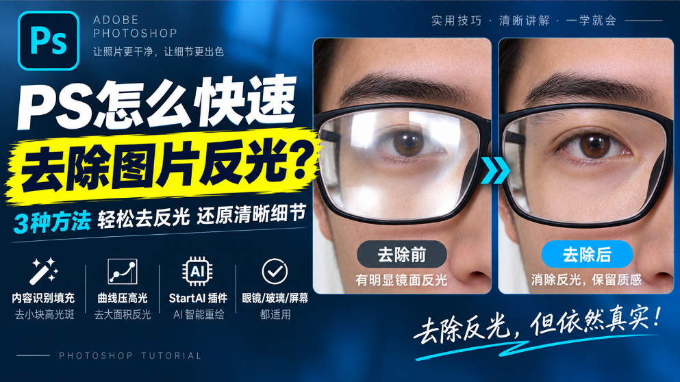 PS 教程抖音封面图,标题:PS 怎么快速去除图片反光?3 种方法轻松去反光,还原清晰细节。左右对比戴眼镜人像照片去除镜片反光前后效果;左下角标注三种方案:内容识别填充去小块高光斑、曲线压高光处理大面积反光、StartAI 插件 AI 智能重绘,支持眼镜、玻璃、屏幕反光修复。底部文案:去除反光,但依然真实,深蓝色科技质感背景,适合 PS 美工人像精修短视频封面。