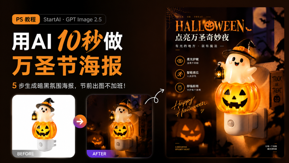 PS 教程封面图，左上角标注 PS 教程、StartAI・GPT Image 2.5 标识，主标题：用 AI 10 秒做万圣节海报，副标题：5 步生成暗黑氛围海报，节前出图不加班。画面左下角放产品对比图，BEFORE 是白底南瓜幽灵小夜灯原图，AFTER 是 AI 生成带万圣氛围的效果图，箭头指向右侧成品电商海报；成品海报带有 HALLOWEEN 标题、卖点图标、南瓜与蝙蝠暗调背景，整体万圣节暖橙暗黑氛围感。