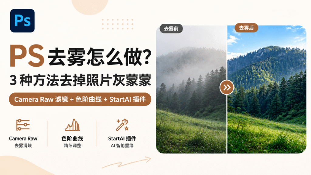 PS 教程封面图,左上角 PS 图标,主标题:PS 去雾怎么做?副标题:3 种方法去掉照片灰蒙蒙,标注方案:Camera Raw 滤镜 + 色阶曲线 + StartAI 插件。画面右侧是风光照片对比,左边为去雾前,山林被白雾笼罩画面发灰;右边为去雾后,山林通透蓝天清晰。左下角三个图标分别对应 Camera Raw 去雾滑块、色阶曲线精细调整、StartAI 插件 AI 智能重绘。