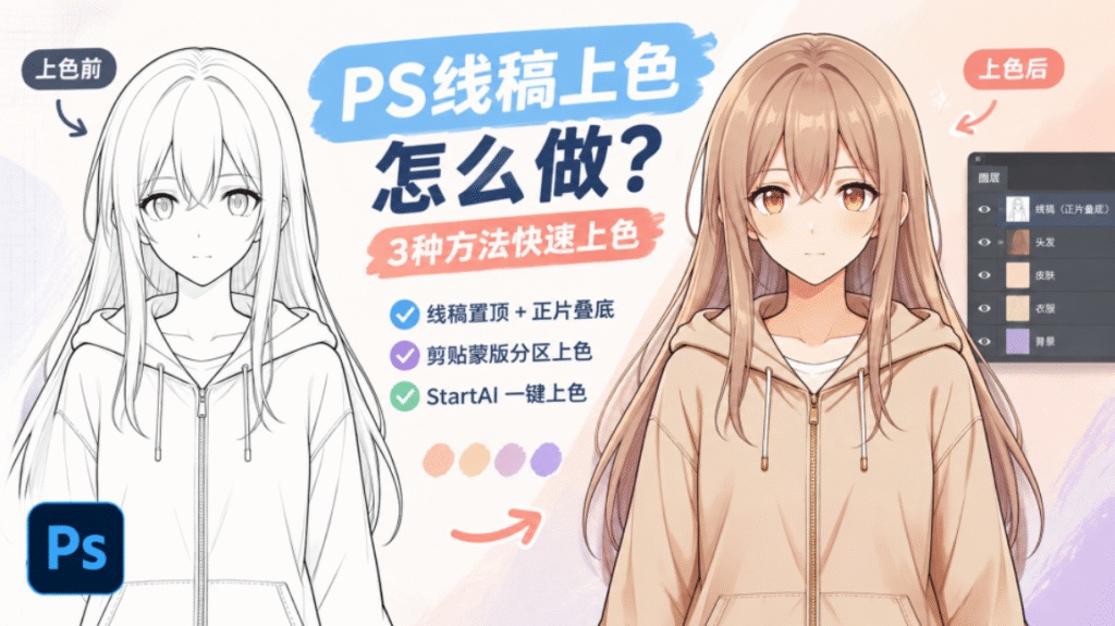 PS 动漫线稿上色教程抖音封面图，标题为 “PS 线稿上色怎么做？3 种方法快速上色”。画面左右对比，左侧是上色前的少女线稿，右侧是上色完成后的日系赛璐璐插画；右侧附带 PS 图层面板预览。列出三种上色方法：线稿置顶 + 正片叠底、剪贴蒙版分区上色、StartAI 一键上色，左下角放置 PS 图标，浅粉柔和背景，搭配色卡与箭头标识。