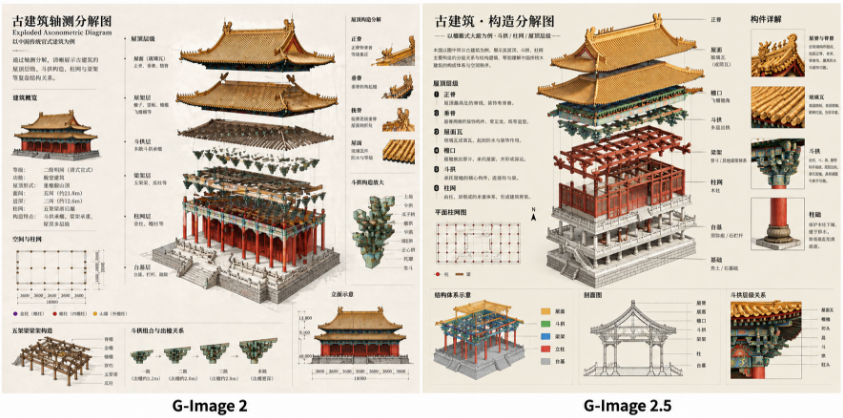 GPT Image 2.5上百案例实测横评：出图、改图、分析图，设计师怎么用