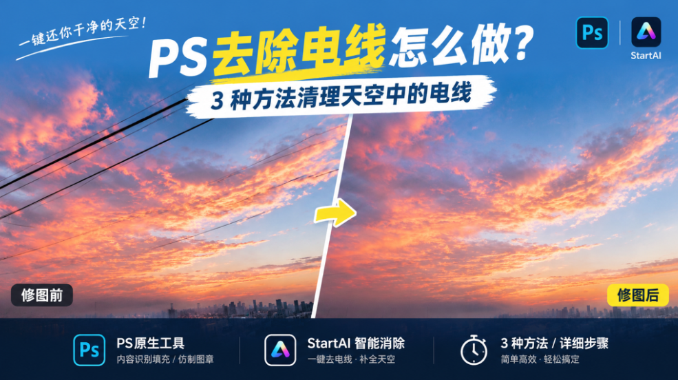 PS 去除电线教程封面图，晚霞背景，标题 PS 去除电线怎么做，标注 3 种方法清理天空中的电线，左右展示修图前、修图后对比，介绍内容识别填充、仿制图章、StartAI 智能消除三种修图方案
