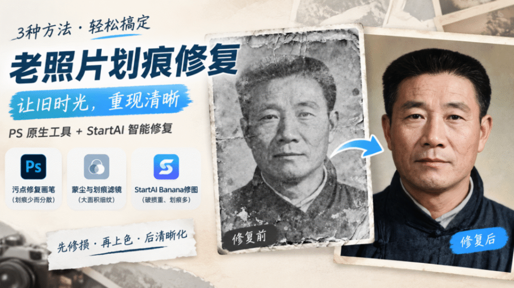 老照片划痕修复教程封面图，左右对比修复前后人像效果，标题老照片划痕修复，标注三种方案：污点修复画笔、蒙尘与划痕滤镜、StartAI Banana 修图，流程为先修损、再上色、后清晰化