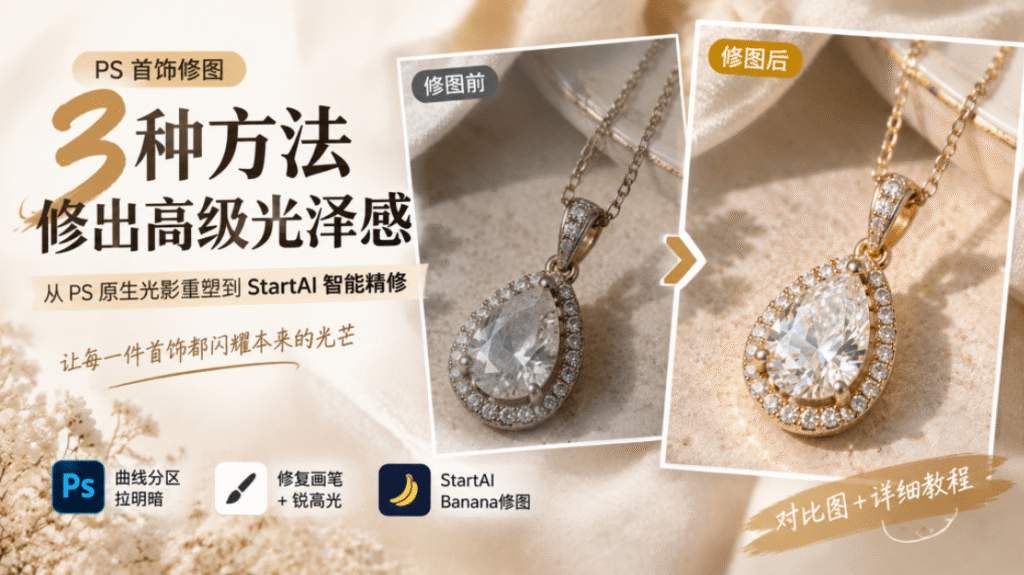 PS 首饰修图教程封面图，标题为 3 种方法修出高级光泽感，左侧文字介绍从 PS 原生光影重塑到 StartAI 智能精修；右侧为水滴钻石项链修前、修后对比图，下方标注三种方案：曲线分区拉明暗、修复画笔 + 锐高光、StartAI Banana 修图，适合电商珠宝美工学习