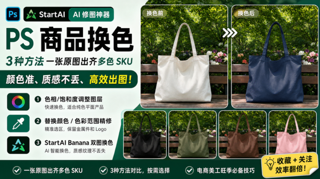 PS 商品换色教程封面图，标题 PS 商品换色，3 种方法一张原图做多色 SKU，展示帆布托特包换色前后对比，分别介绍色相饱和度、色彩范围、StartAI AI 换色三种方案，适合电商美工做产品多色图