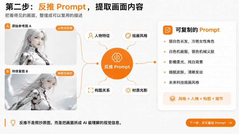 AI生图越修越脏?4步洗图全流程实操指南