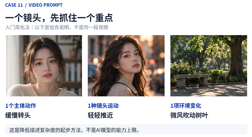 AI视频提示词怎么写？50条万能Prompt实用指南