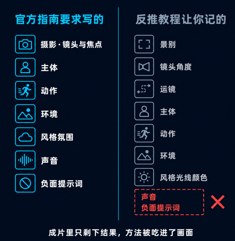 反推AI视频提示词出不来原片效果？核心原因与解决方法