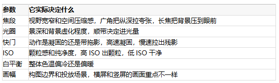 反推AI视频提示词出不来原片效果？核心原因与解决方法