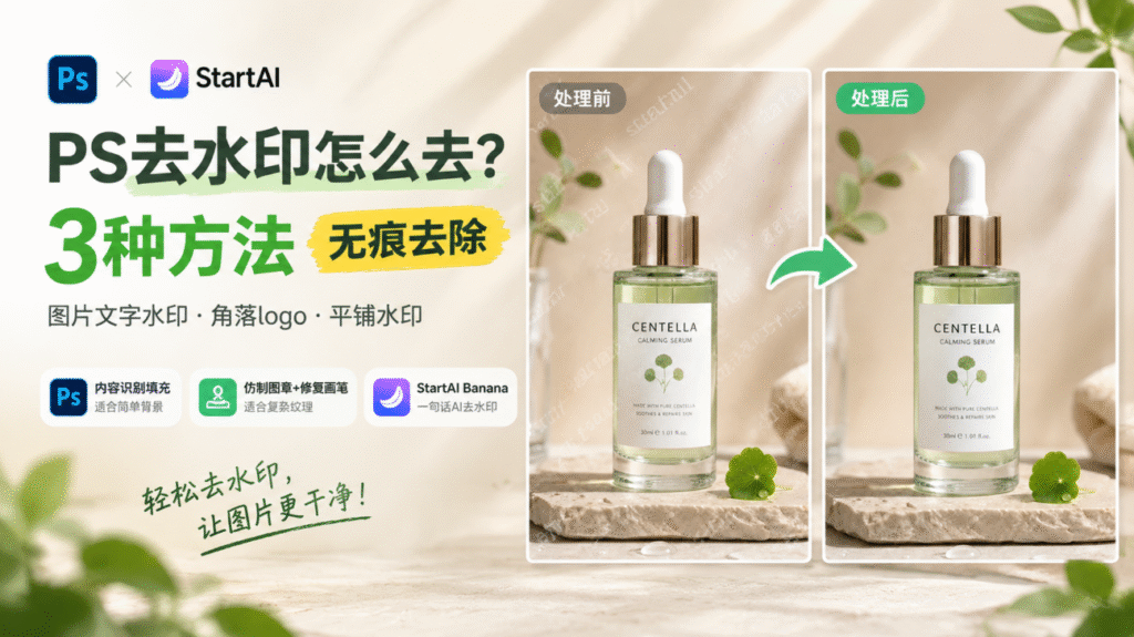 PS 去水印教程封面图，浅米色柔和光影背景，左上角 PS 与 StartAI 标识；主标题 PS 去水印怎么去？副标题 3 种方法无痕去除，支持文字水印、角落 logo、平铺水印；下方列出三种方案：内容识别填充适合简单背景、仿制图章 + 修复画笔适合复杂纹理、StartAI Banana 一键 AI 去水印；右侧左右分栏展示积雪草精华商品图处理前带水印、处理后干净无水印的效果对比，绿色箭头标注变化。