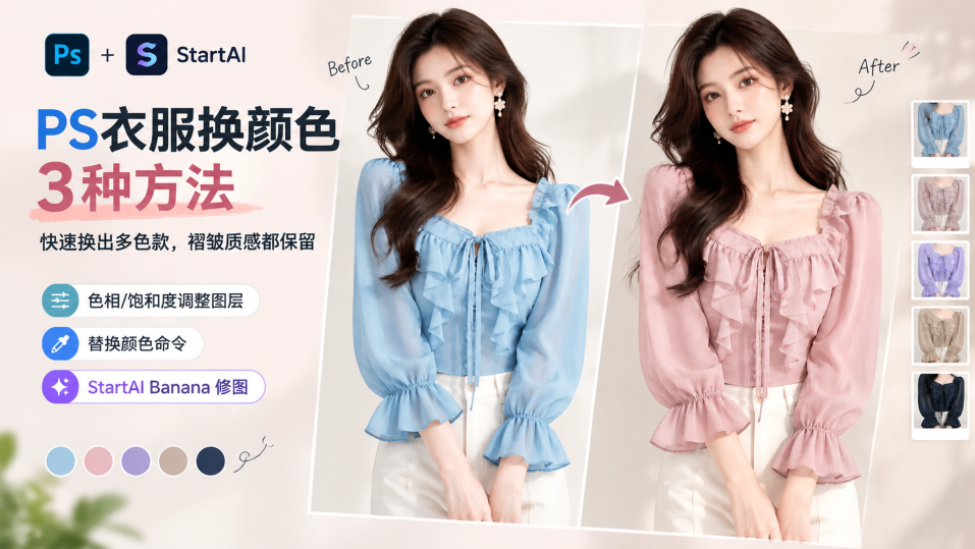 PS 衣服换色教程封面图,浅粉柔和背景,左上角 PS 和 StartAI 标识,标题 PS 衣服换颜色 3 种方法,说明可以快速做多色款、保留褶皱质感;左侧列出三种方案:色相 / 饱和度调整图层、替换颜色命令、StartAI Banana 修图;中间是蓝色上衣转粉色上衣的前后对比,右侧展示多色效果图小样。
